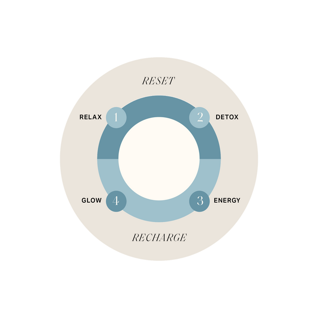 Imagen de Seaskin Life Imagen de Seaskin Life