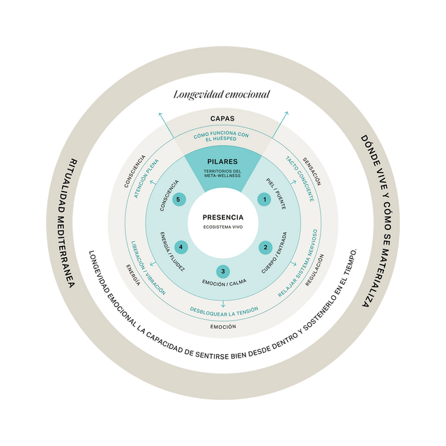 Imagen de Seaskin Life