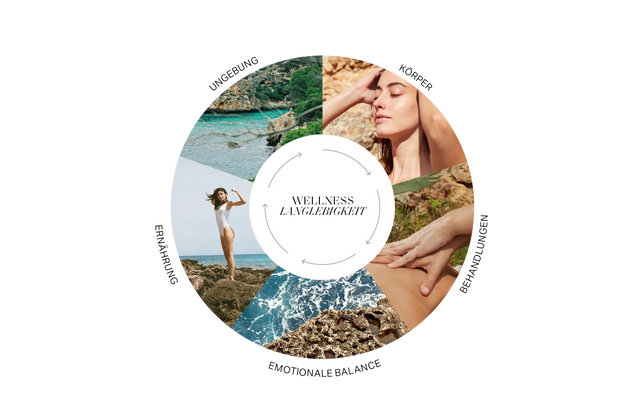 SeaSkin Life Rad für Wellness und bewusste Langlebigkeit: Körper, Behandlungen, Emotionen, Ernährung und Umfeld im Gleichgewicht.